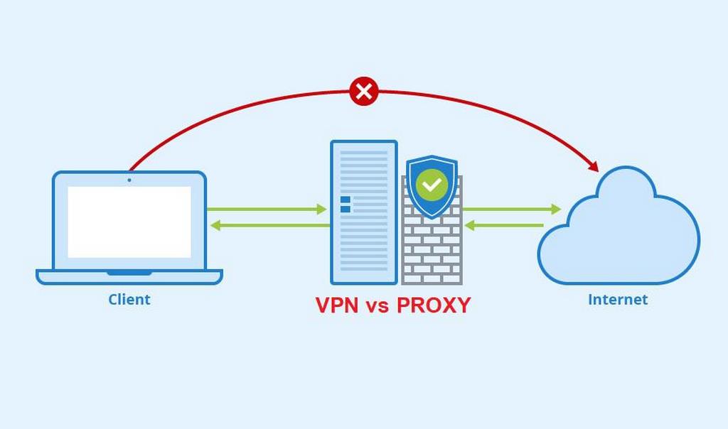 فیلترشکن چیست؟
