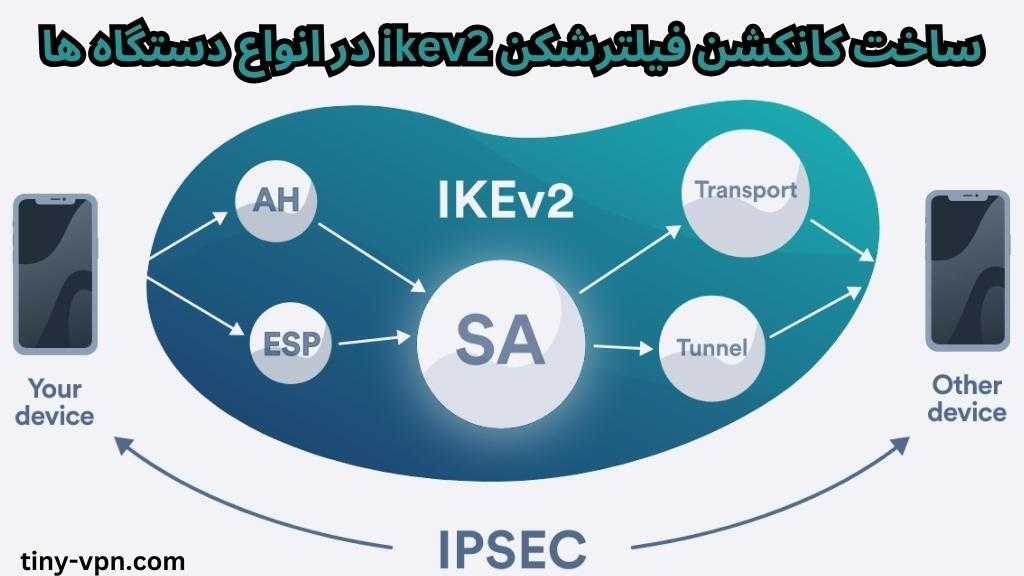 ساخت کانکشن فیلترشکن ikev2 در انواع دستگاه ها